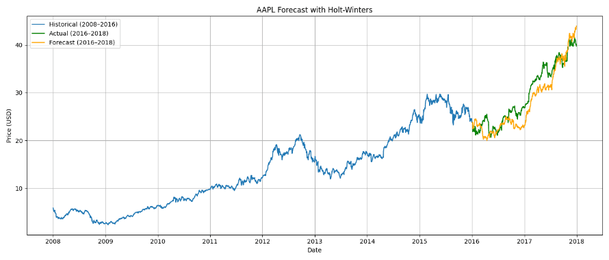Stock Portfolio Optimization: Predictive Analytics & Risk Management
